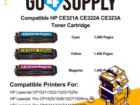 Compatible 3-Color Set HP CE321A CE322A CE323A Toner Cartridge Used for HP LaserJet CP1521 1522 1523 1525n; Pro CP1525 1526 1527 1528nw; Pro CM1411 1412 1413 1415fn; Pro CM1415 1416 1417 1418fnw Printer Discount