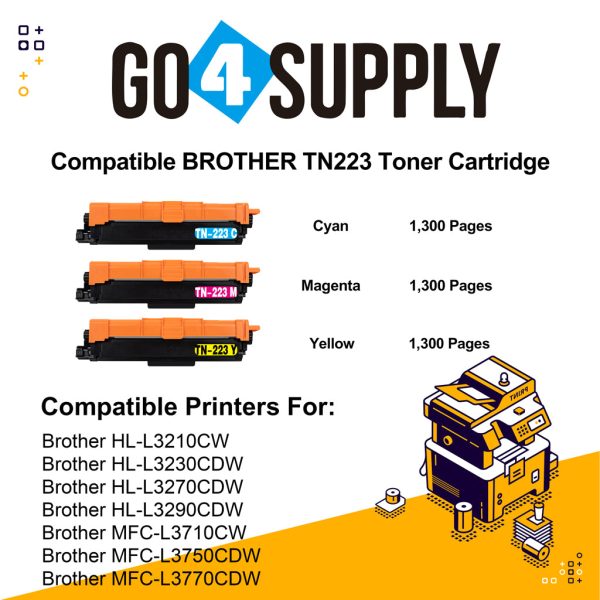 Compatible 3-Color Combo Brother TN225 TN-225 Toner Unit Used for Brother HL-3140CW  HL-3142CW  HL-3150CDW  HL-3152CDW  HL-3170CDW  HL-3172CDW  MFC-9130CW  MFC-9140CDN  MFC-9330CDW  MFC-9340CDW; DCP-9020CDW Printer Online Sale