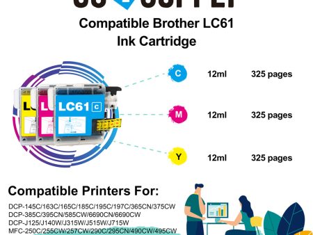 Compatible 3-Color Combo Brother 61xl LC61 LC61XL Ink Cartridge Used for DCP-145C 163C 165C 185C 195C 197C 365CN 375CW 385C 395CN 585CW 6690CN 6690CW; DCP-J125 J140W J315W J515W J715W Printer Online Hot Sale