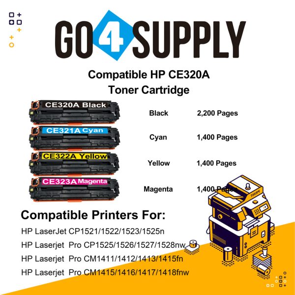 Compatible Set HP CE320A CE321A CE322A CE323A Toner Cartridge Used for HP LaserJet CP1521 1522 1523 1525n; Pro CP1525 1526 1527 1528nw; Pro CM1411 1412 1413 1415fn; Pro CM1415 1416 1417 1418fnw Printer Supply