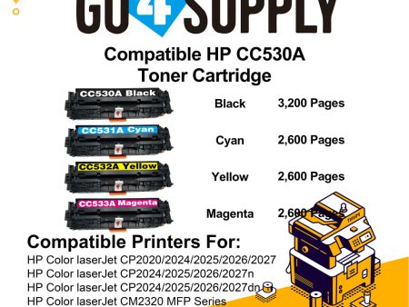 Compatible Set Combo HP CC530A CC531A CC532A CC533A Toner Cartridge Used for HP Color laserJet CP2020  2024  2025  2026  2027  2024n  2024dn  2025n  2025dn  2025x  2026n  2026dn  2027n  2027dn; CM2320 MFP Series Printer Discount