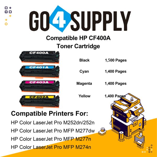 Compatible Set Combo HP 201A CF400A CF401A CF402A CF403A Toner Cartridge Used for HP Color LaserJet Pro M252dn 252n; Color LaserJet Pro MFP M277dw 277n; Color LaserJet Pro MFP M274n Printers on Sale