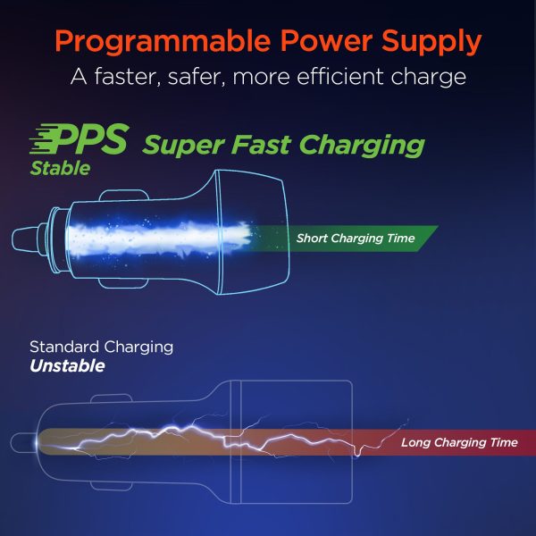 SpeedBoost 25W USB-C PD + 20W USB-C PD Fast Car Charger with PPS | Black Online