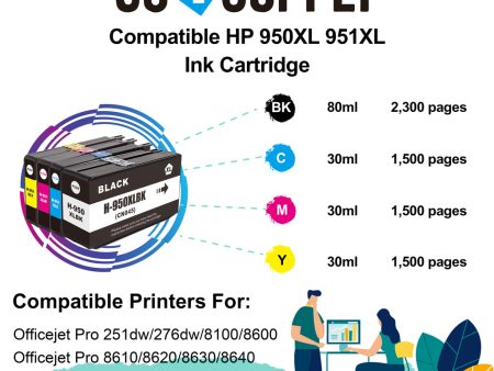 Compatible Set Combo HP 950xl 951xl Ink Cartridge Used for HP Officejet Pro 251dw 276dw 8100 8600 8610 8620 8630 8640 8650 8660 8615 8616 8625 Printer Sale